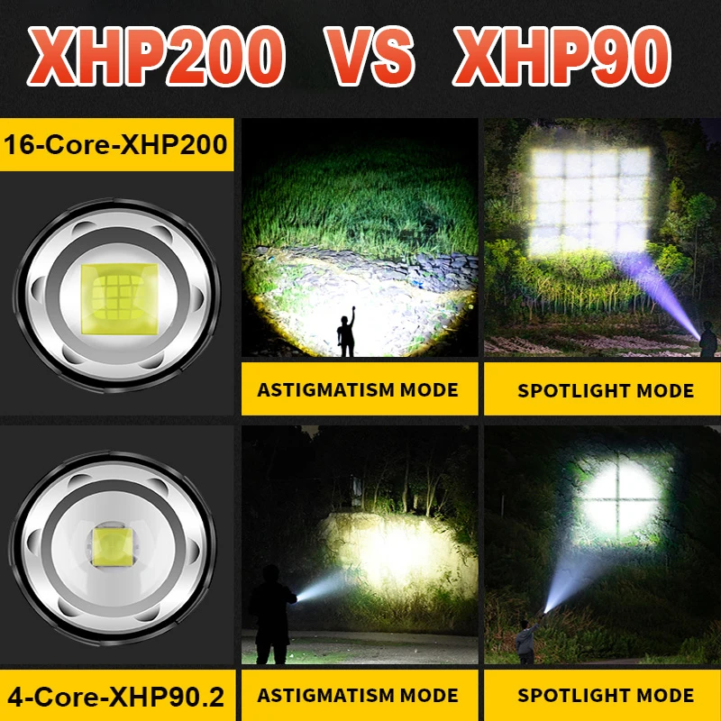 Newest XHP200 Super Powerful LED Headlamp USB Rechargeable Headlight 18650 Waterproof 3modes Head Lamp Zoomable Fishing Lantern