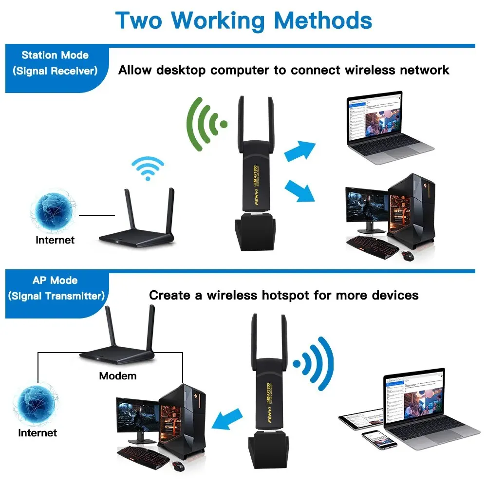 Adapter bezprzewodowy FENVI WiFi6 USB3.0 1800 mb/s dwuzakresowy 2.4G/5 GHz 802.11AX karta sieciowa Wi-Fi Dongle do laptopa/PC Windows 10/11