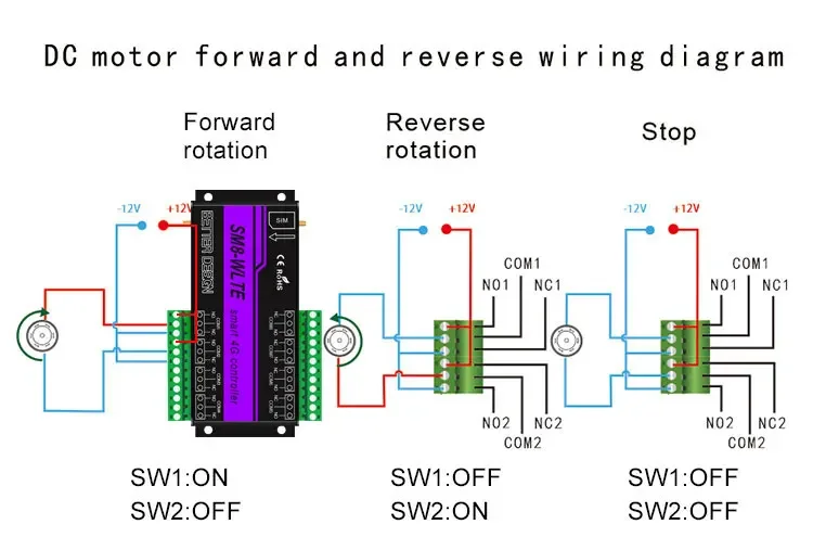 Módulo do interruptor de relé, GSM, vida inteligente, 8 soquete de saída, DC 30V, AC 250V