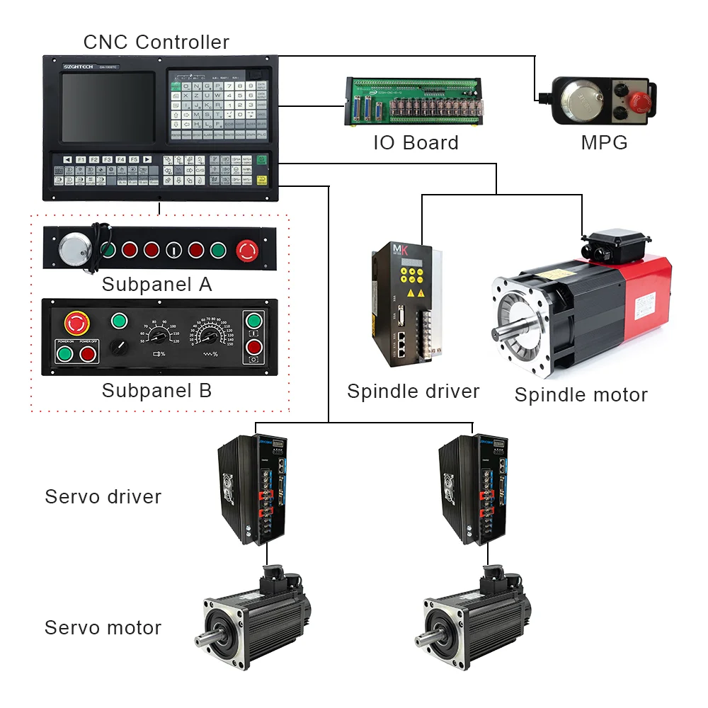 Controlador Cnc Syntec cama inclinada Mini torno Cnc mitsubishi Control controlador Cnc Fanuc 3 ejes