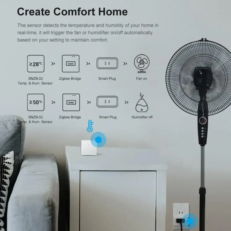 SONOFF ZBBridge-P ZigBee Gateway Connect ZigBee and Wi-Fi devices Customize Home Security Mode Smart Scene Via Alexa Google Home