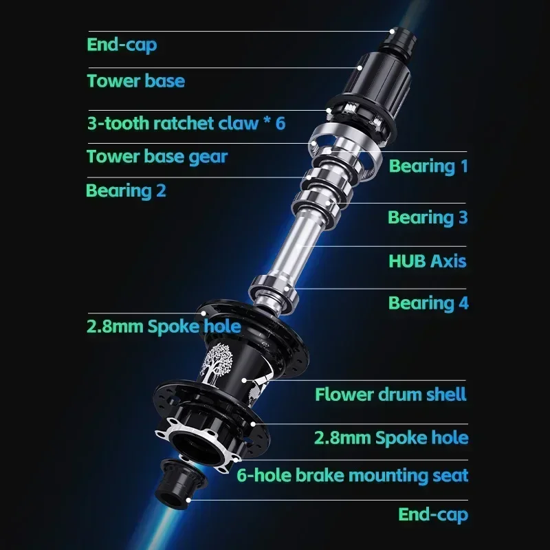 Thumbnail 2 - #68 Trending Bicycle Hubs Right Now