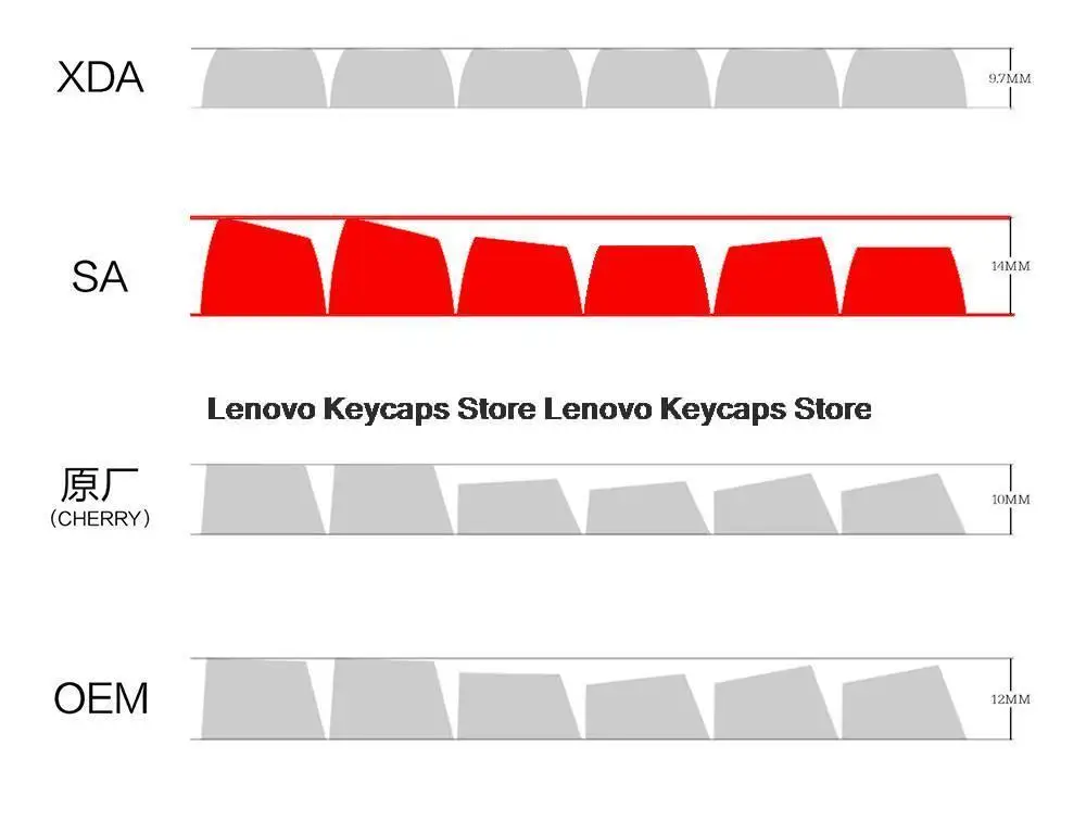 Imagem -06 - Monstro Gmk-pbt Double Shot Keycaps para Teclado Mecânico SA Perfil Keycap para mx Switch Personalizado Faça Você Mesmo 160 Chaves Gmk67 K500