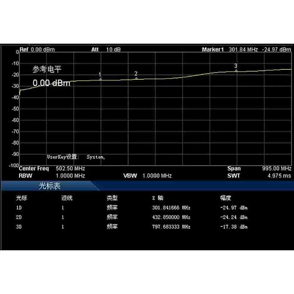 5M-1000Mhz divisore di potenza RF da 1 a 4 combinatore Power Splitter per Walkie-talkie UHF VHF trasmettitore FM SDR LORA Ham Radio amplificatore