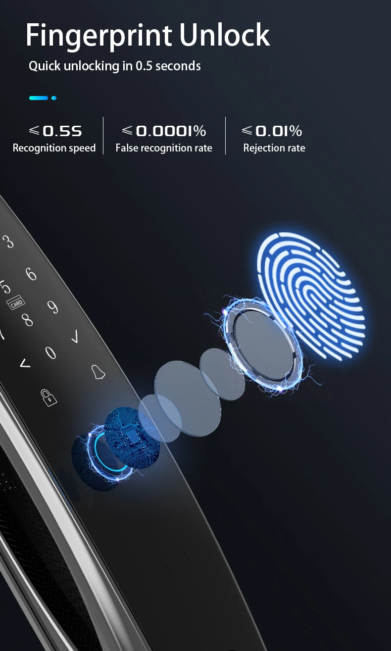 STLF Zigbee Smart Digital Fingerprint Lock Automatic Biometric Lock Face Card Wifi Tuya App Combination Home Security Door Lock