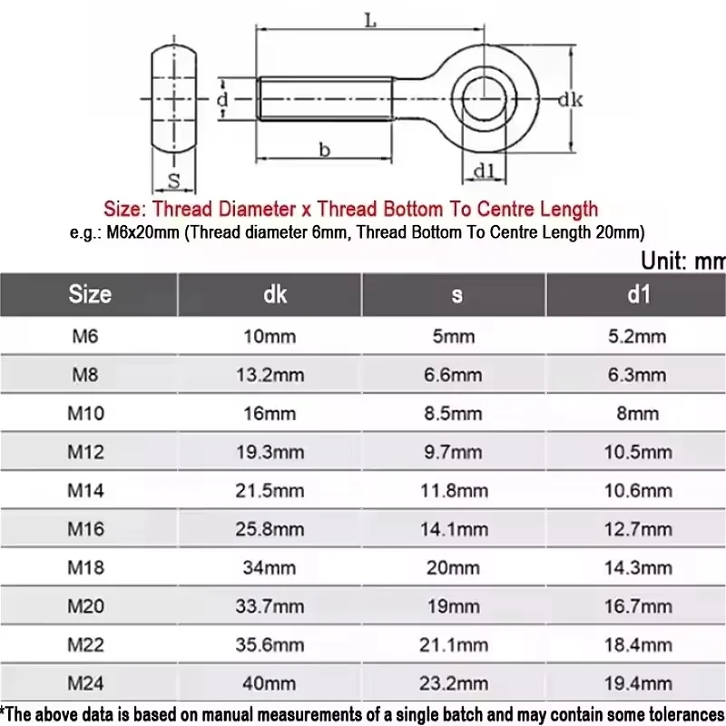 Carbon Steel Black Full/Half Threaded Fisheye Eye Slip Hole Screw Slip Hole Screws M14 M16 M18 M20 M24