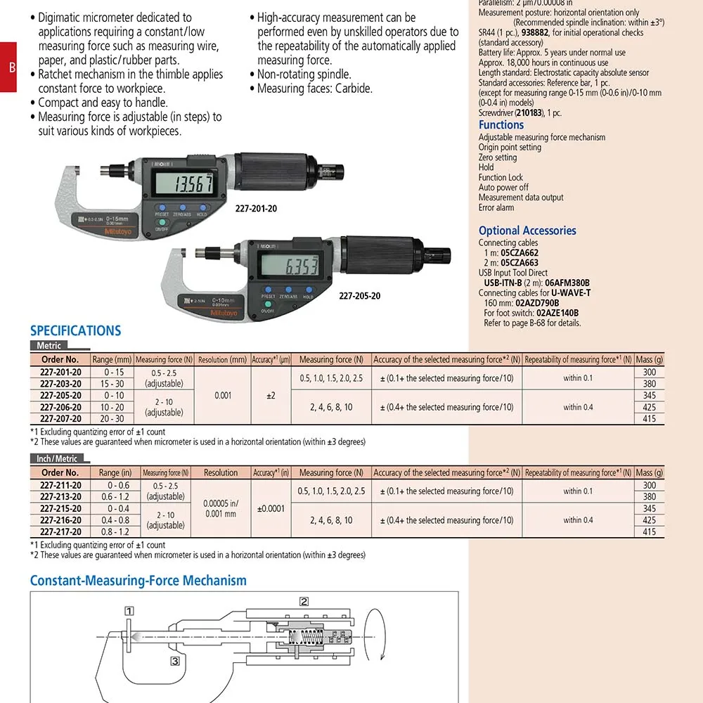 water digital gauging measuring construction tools