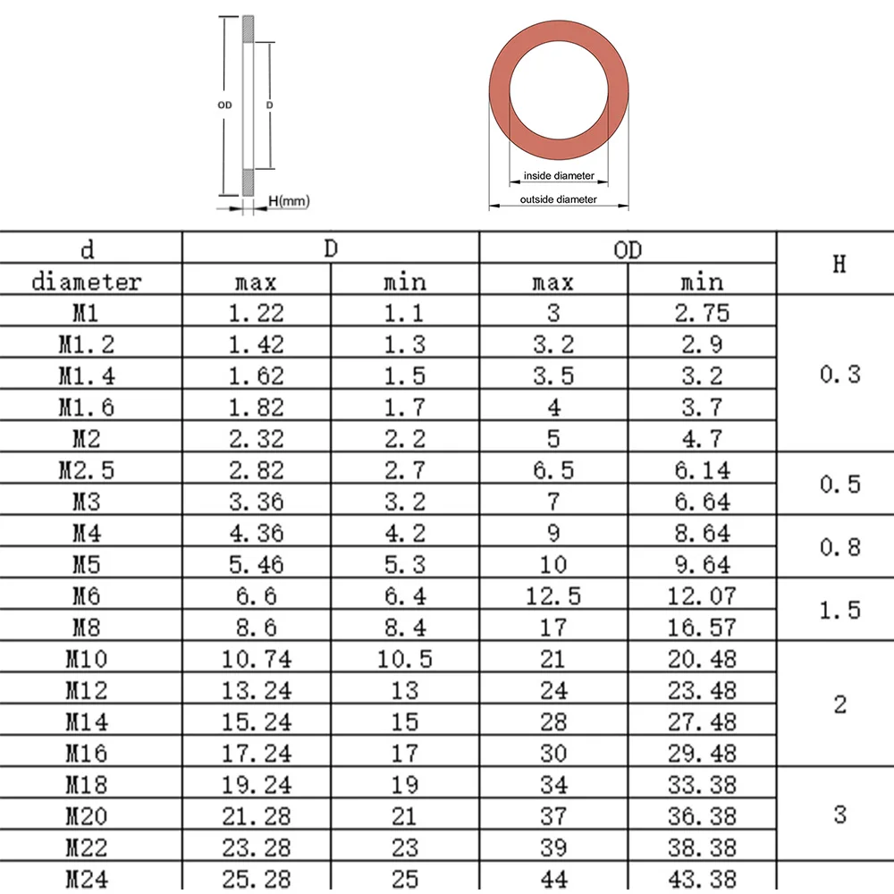 Solid Copper Crush Washer M3 To M30 Red Brass Flat Sealing Gasket Marine Oil Proof Seal Ring