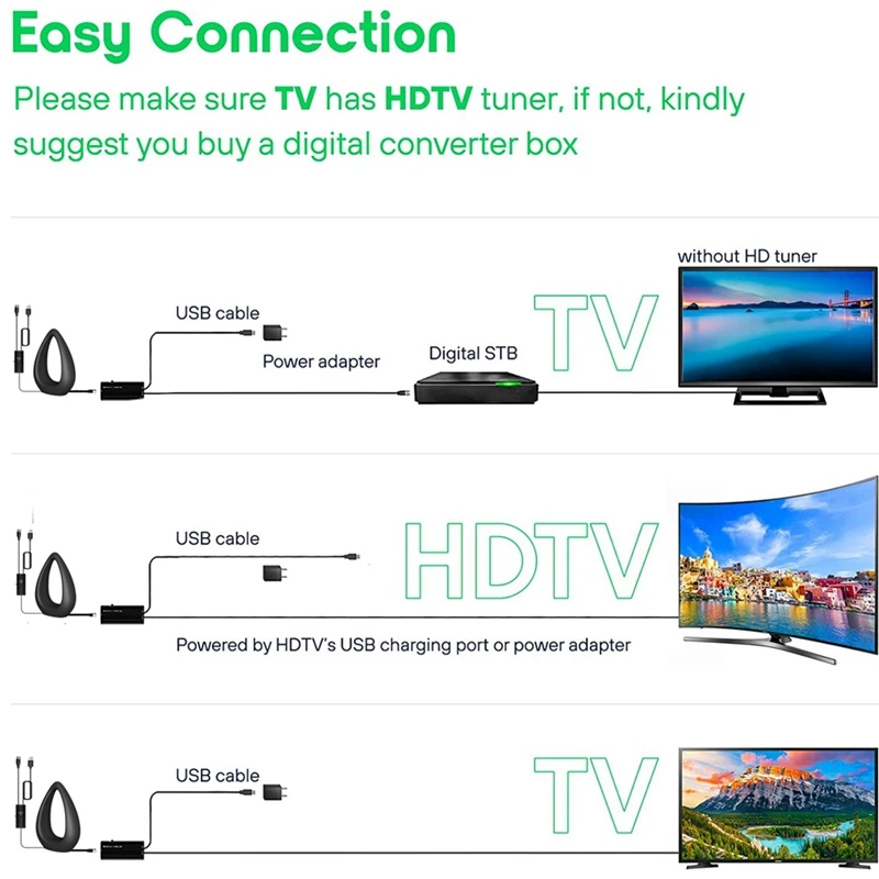 هوائي تلفاز رقمي للأماكن الداخلية والخارجية ، ATSC ، جهاز استقبال عالي الدقة ، و P ، و 4K ، و HD ، و + ميل ، بعيد المدى