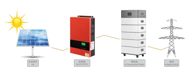 Système solaire au lithium haute tension, 96V, 192V, 240V, 288V, 400V, HVS lifepo4, 10KW, Akku pour Growatt Deye, triphasé Sicile