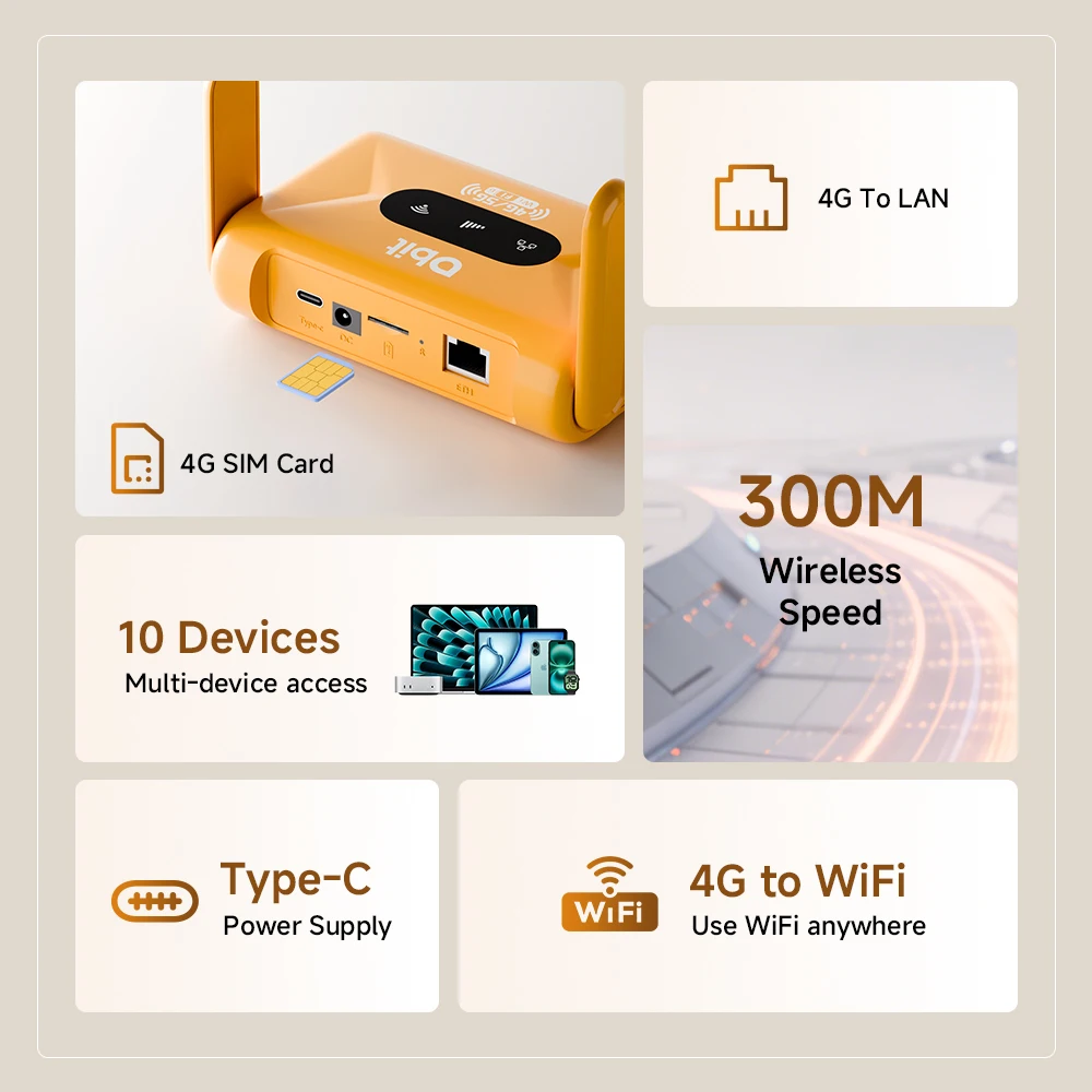 DBIT Mini 4G Router 300Mbps WiFi6 Router LTE 2.4GHz WiFi Portable Router Compatible with Non-Contract 5G SIM Cards