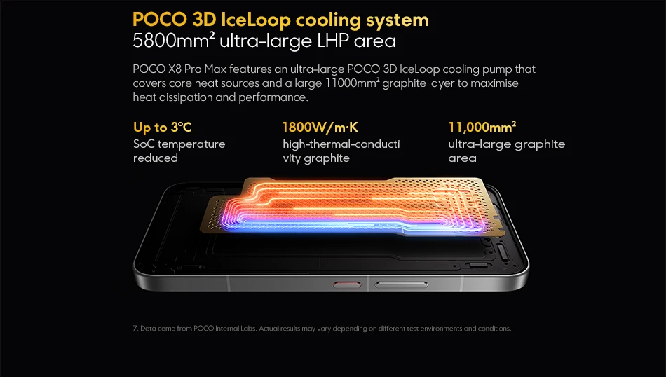 Xiaomi Mobile Global Version POCO X8 Pro Max 8500mAh 6.83'' 1.5K 120Hz Ultra-Bright AMOLED DisplaySmartphone Dimensity 9500s