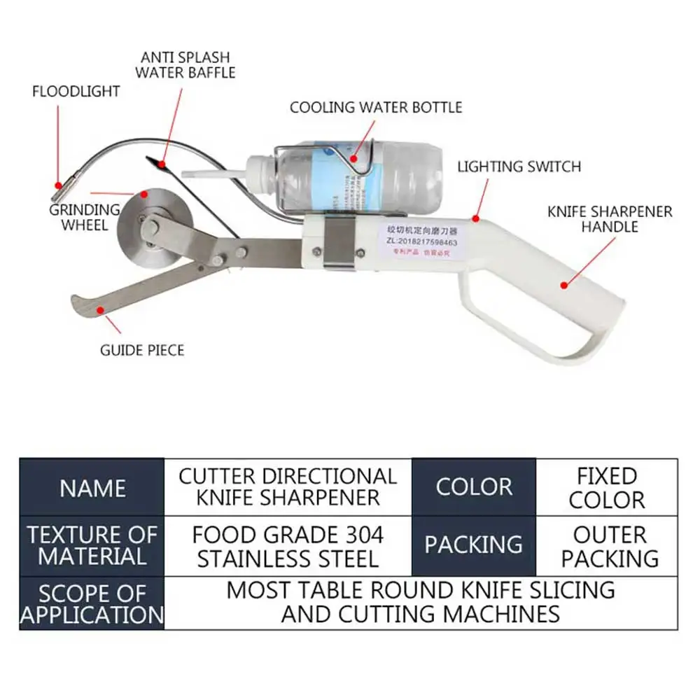 เครื่องบดเนื้อไฟฟ้าเชิงพาณิชย์, เครื่องหั่นและทําลาย, เครื่องเหลาทิศทาง, อุปกรณ์เสริมใบมีดกลม, เครื่องเหลา