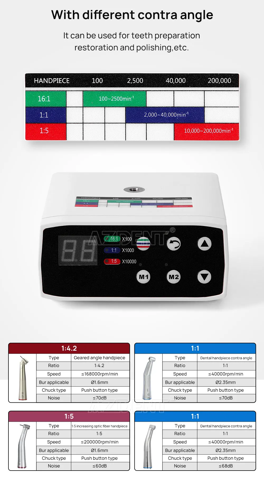 AZDENT Dental Elektrischer Mikromotor mit LED-Faseroptik, bürstenlos, interner Spray, passend für 1:1, 1:5, 16:1 Niedriggeschwindigkeits-Handstücke, klinisch – Detail 2