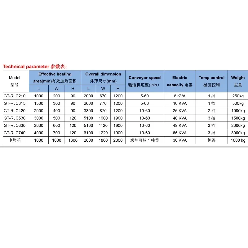Semi-Auto Electric Spring Heating Furnace