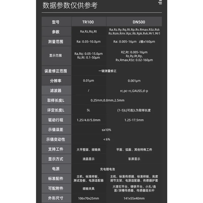 جهاز اختبار الخشونة، جهاز اختبار اللمسات النهائية السطحية، منتجات الفولاذ المقاوم للصدأ، جهاز اختبار محمول باليد DN500