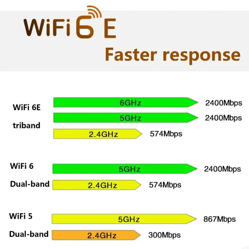 N84B Wi-Fi6e AX210NGW MINI PCI-E WIFI CARD 2 6G Bluetooth-совместимый5.2 Беспроводной