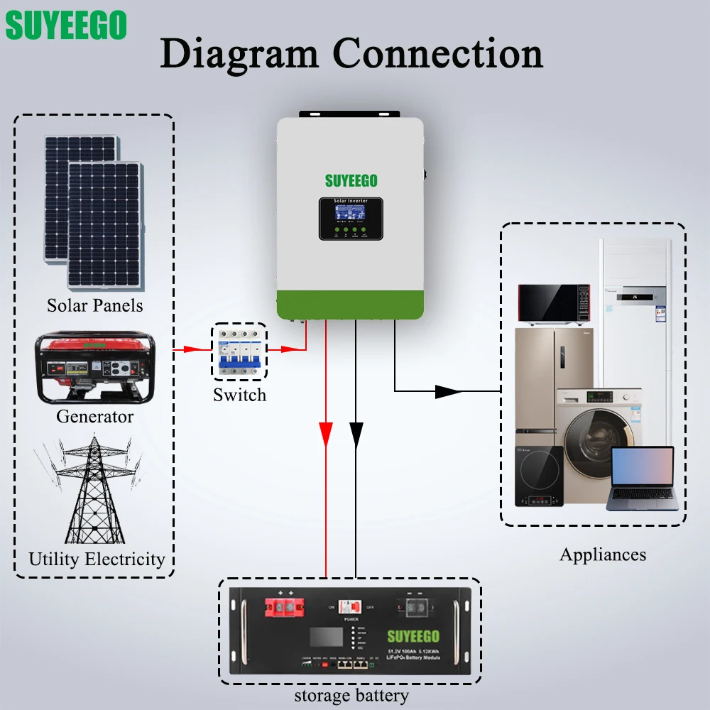 SUYEEGO 3200VA 2200VA 12 В 24 В постоянного тока переменного тока 220 В 230 В 240 В для домашнего использования вкл. выкл. Чистая синусоида солнечный инвертор