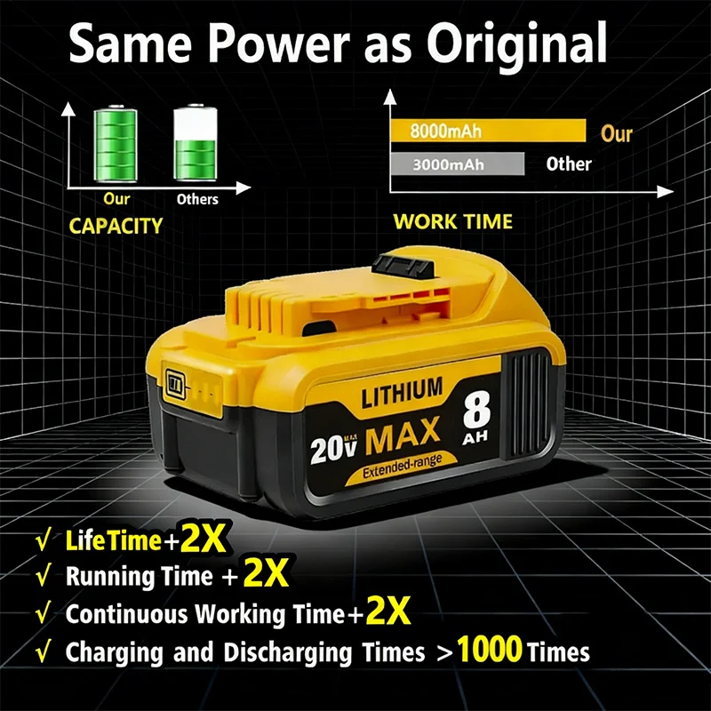 Bateria de 2 pacotes de 8,0Ah para DeWalt 20V MAX com carregador, compatível com série DCB200, para todas as ferramentas XR de 20V/18V