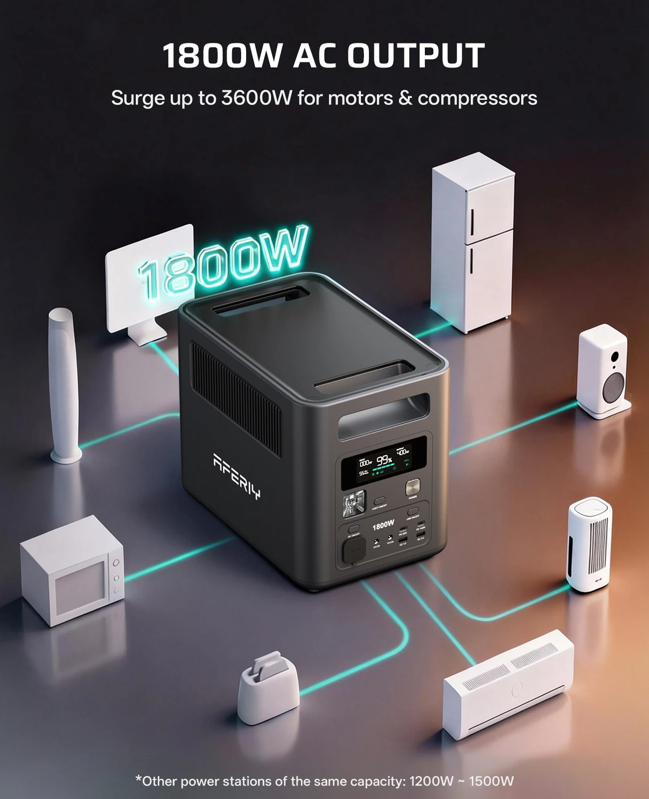 Generador de Energía Solar de Respaldo de Emergencia Aferiy P180 de 1024 Wh, el Mejor Generador de Batería Portátil de Respaldo de Emergencia