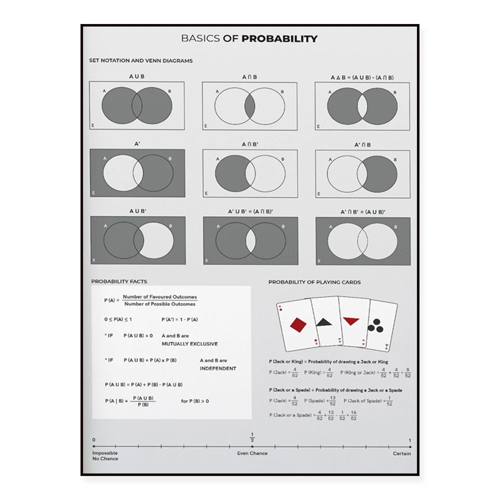 Affiches de probabilités pour les enseignants en éducation à domicile, impressions mathématiques pour la décoration de salles de classe, affiches mathématiques pour les universités, éducation