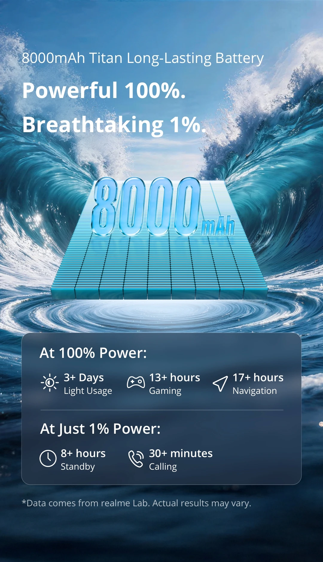 [World Premiere] realme C100x Smartphone Octa-Core Powerful Chipset 8000mAh Battery 45W Charge NFC 50MP AI Camera 6.8" 120Hz