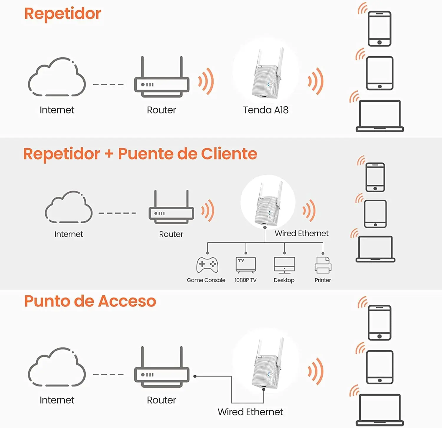 Tenda WiFi tekrarlayıcı Wifi amplifikatör sinyal Wifi genişletici ağ Wifi5 Wifi6 Booster 1200Mbps uzun menzilli kablosuz Wi-fi tekrarlayıcı