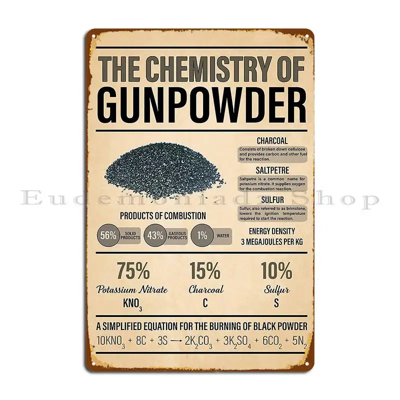 The Chemistry Of Gunpowder Metal Plaque Poster Garage Plaques Cinema Printed Cinema Wall Mural Tin Sign Poster