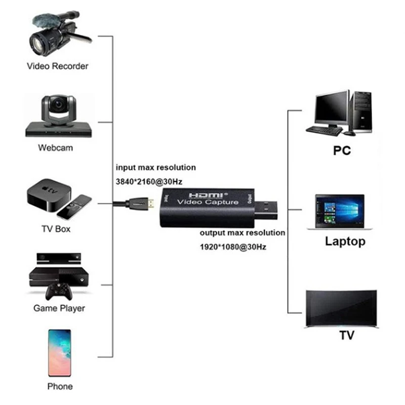 Tarjetas de captura de vídeo Adaptador de captura de audio HDMI a USB 3.0 Definición 4K Record