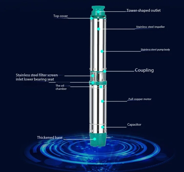 Electric Stainless Steel High-head Multi-stage Submersible Pump 6-inch Agricultural Irrigation Deep Well Pump