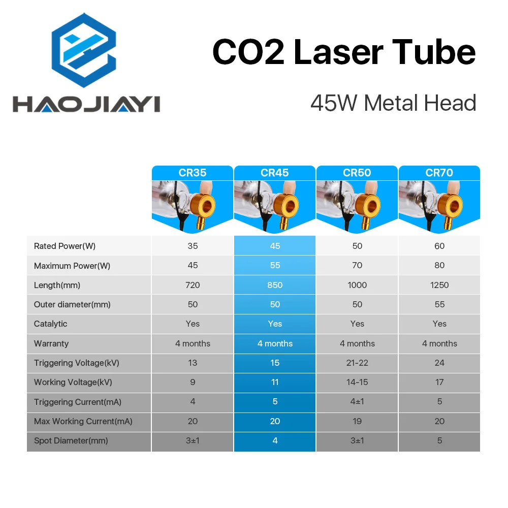 Tubo di vetro da 850MM con testa in metallo Laser Co2 da 45-50W per macchina da taglio per incisione Laser CO2