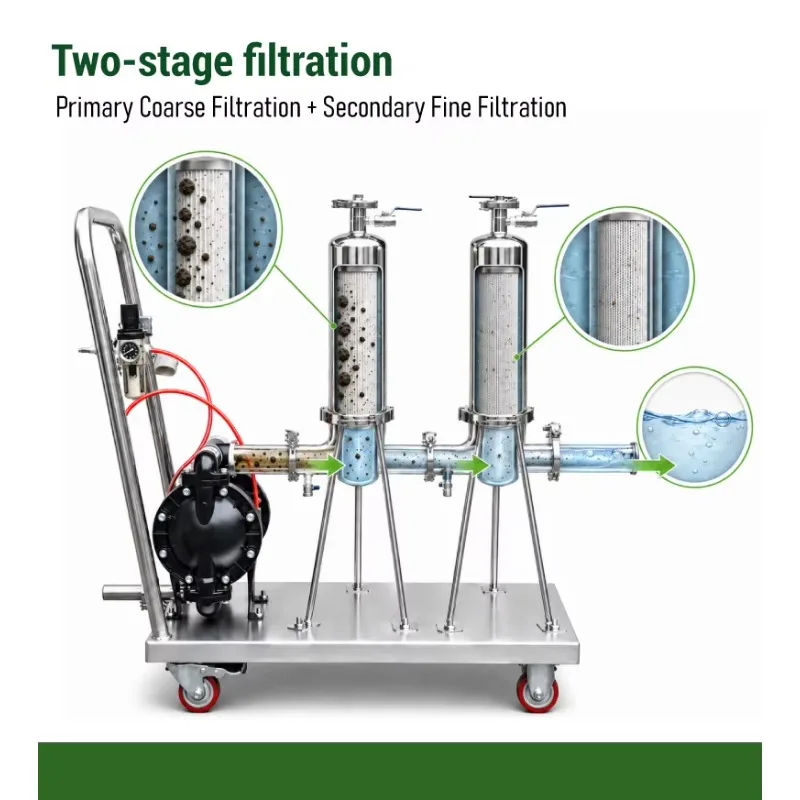New Two-stage Stainless Steel Cartridge Trolley Filter Machine For Industrial Filtration Of Glue Adhesive Resin 500 L/h Capacity