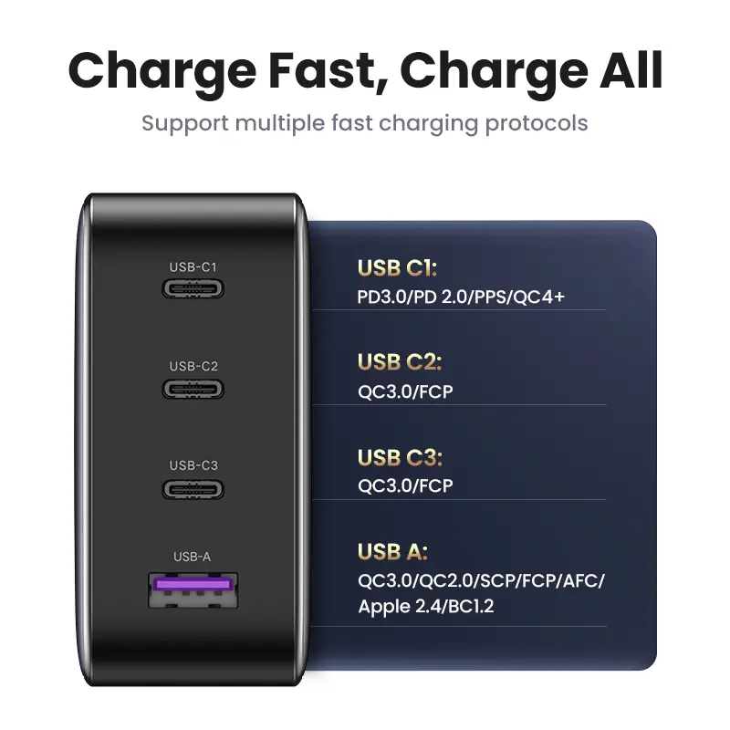 UGREEN USB Charger 100W GaN Charger for Macbook Tablet Fast Charging for iPhone Xiaomi USB Type C PD Charge for iPhone 18 17 16 - 5