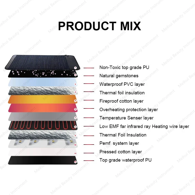 Hot-selling Hot Compress PEMF Mattress Hyperthermia Crystal Negative Ion PEMF Mattress Seat Cushion