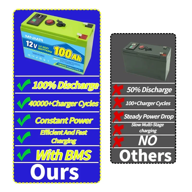 بطارية ليثيوم 12 فولت 120 أمبير قابلة لإعادة الشحن LiFeP04 دورة عميقة للطاقة الشمسية، مكتشف الأسماك، BMS المدمج، عجلات الطاقة، UPS 🗺️ سكوتر #3