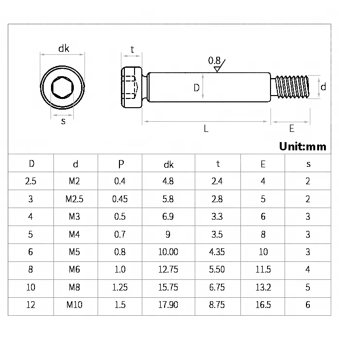 304 Stainless Steel Hexagon Socket Roller Bearing Shoulder Screw Bolt M2 M2.5 M3 M4 M5 M6 M8 M10 Length 2.5/3/4/5/6/8/10/12~80mm