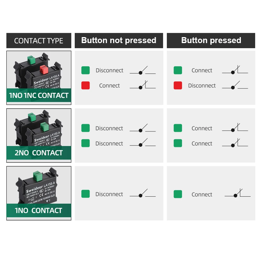 30mm Button Switch Waterproof Momentary Reset Self Locking Power Push Button Switch Flat Head 10A 1NO 1NC 2NO Red Green Yellow