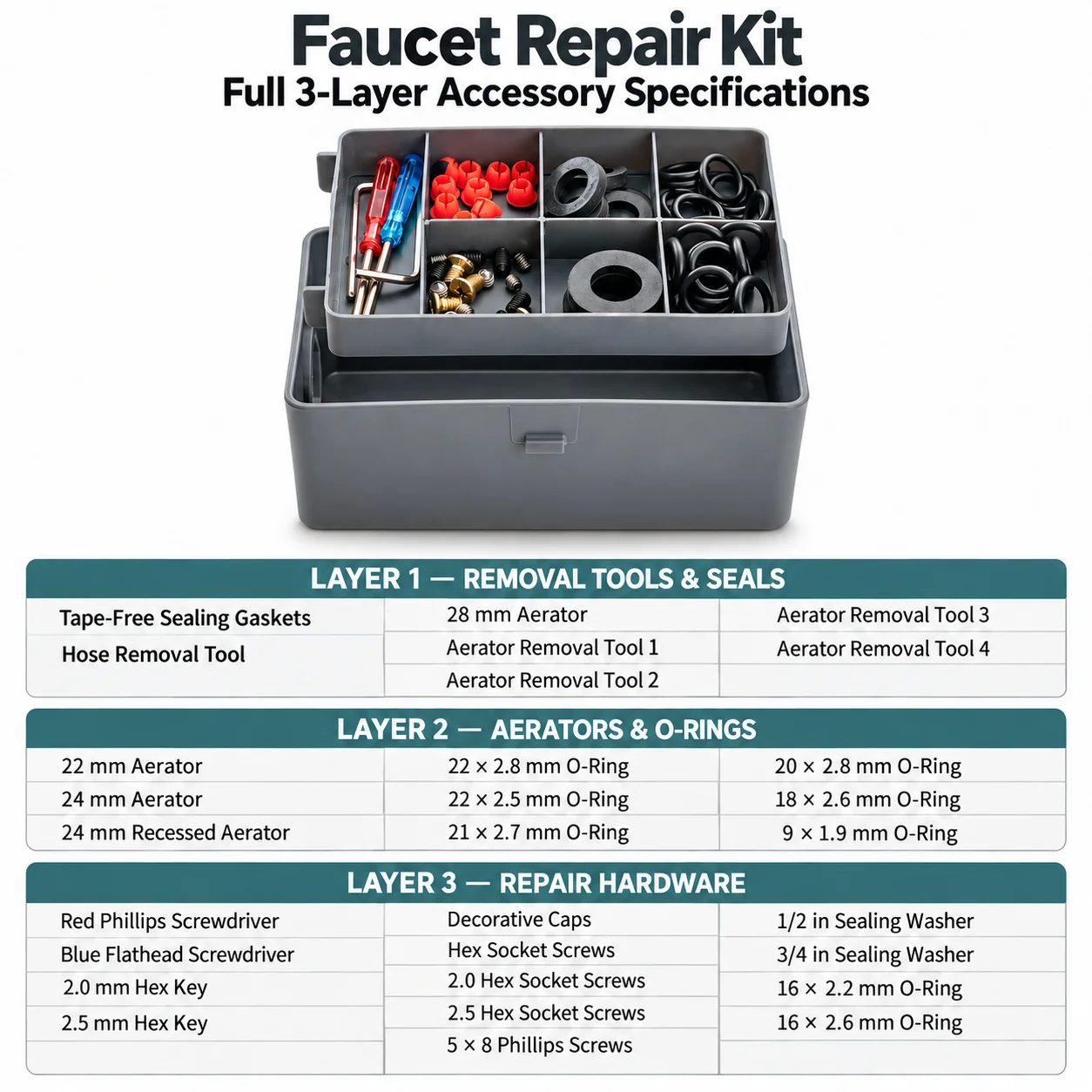 3-Layer Faucet Repair Tool Kit with Aerator Removal Keys, O-Rings, Sealing Washers, Hex Keys & Screws for Kitchen and Bathroom