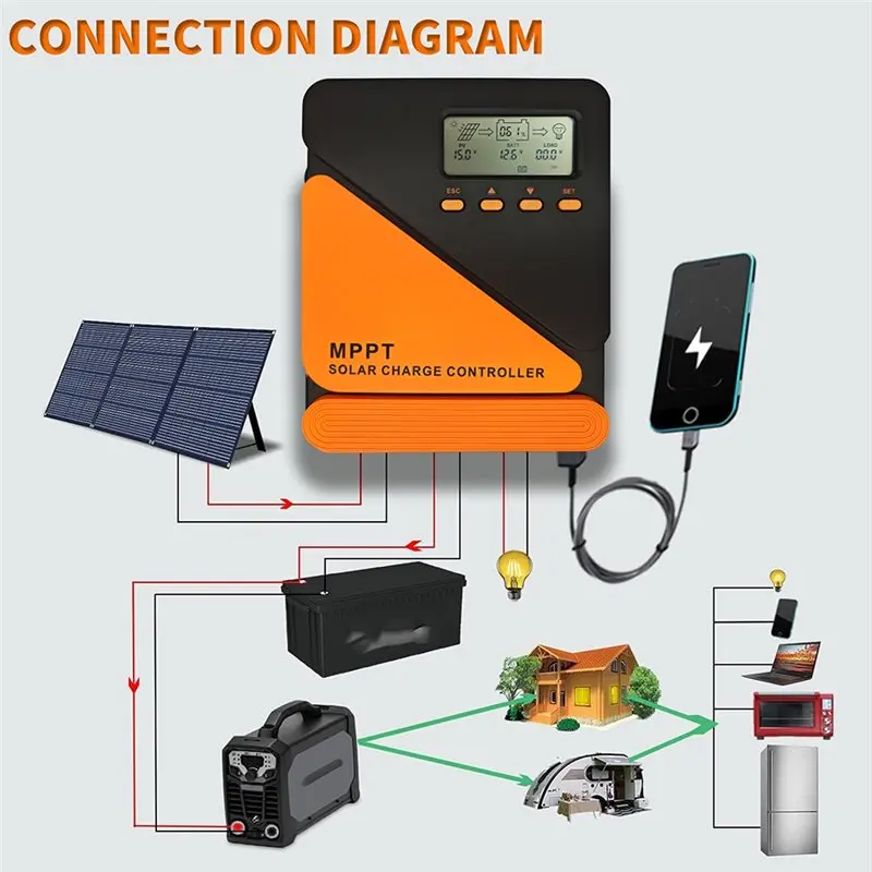 ABNM MPPT Charge Controller 40A 18V-100V For Lead-Acid/Lithium Solar Panels 12V 24V PV Regulator