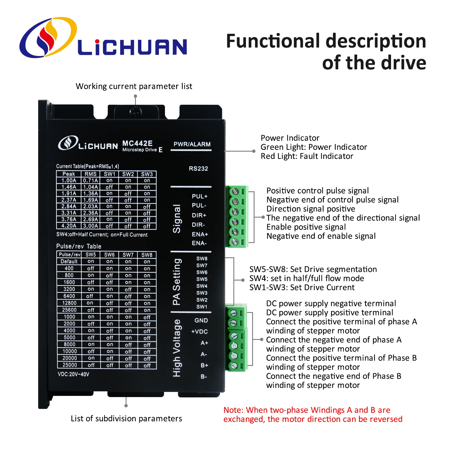 Lichuan 2 Phase Nema17 Openloop Stepper Driver DC20V～40V 4.2A 200～25600ppr DC Open Loop Stepper Motors Drivers for CNC/Laser