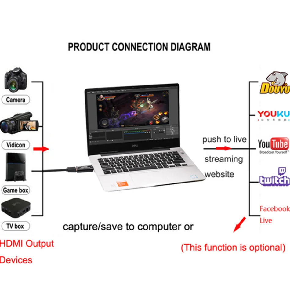 Karta przechwytująca wideo USB 2.0 4K kompatybilna z HDMI Nagrywanie wideo na żywo do PS4 XBOX Telefon Gra DVD Kamera HD