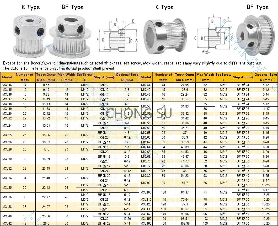 20T MXL توقيت بكرة تتحمل 3 3.175 4 5 6 6.35 7 8 مللي متر 20 الأسنان متزامن عجلات ثلاثية الأبعاد ملحقات الطابعة لعرض الحزام 6 10 مللي متر #3