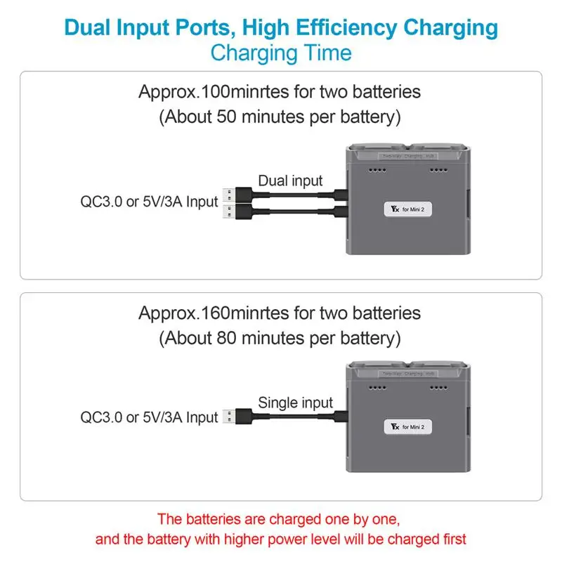 Mini 2/Mini SE Battery Charger Two Way Charging Hub Drone Batteries USB Charger for DJI Mini 2/Mini SE Accessories