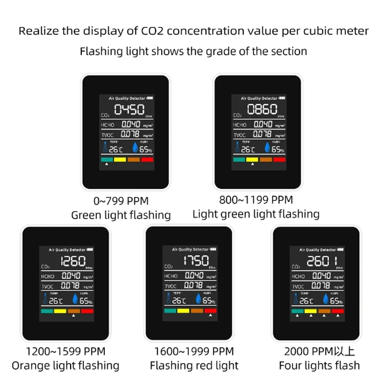 Hot Sell Multifunctional 5in1 CO2 Meter Digital Temperature Humidity Tester Carbon Dioxide TVOC HCHO Detector Air Monitor