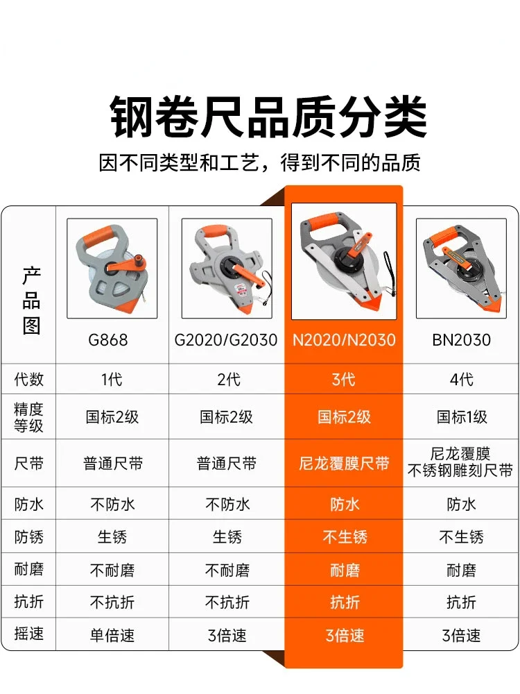 

First-class precision 100 meters stainless steel tape measure plastic-coated wear-resistant tape measure