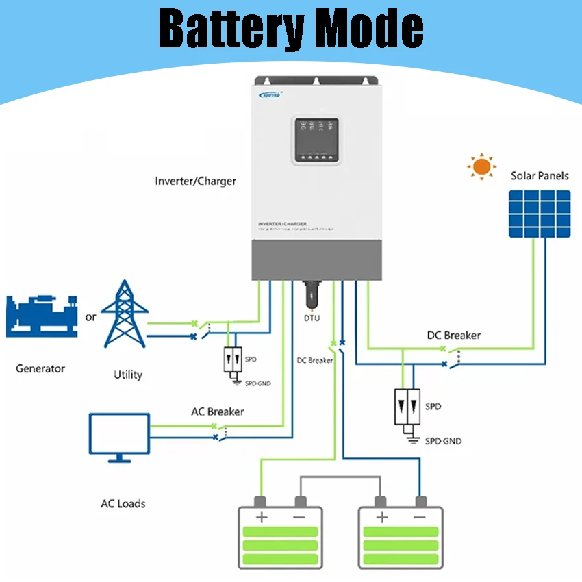 Imagem -05 - Epever-inversor Carregador Híbrido Mppt 3000w Combinado com Controlador de Carga Solar 100a Carregador 24v ac dc em Uma Unidade Up-hi