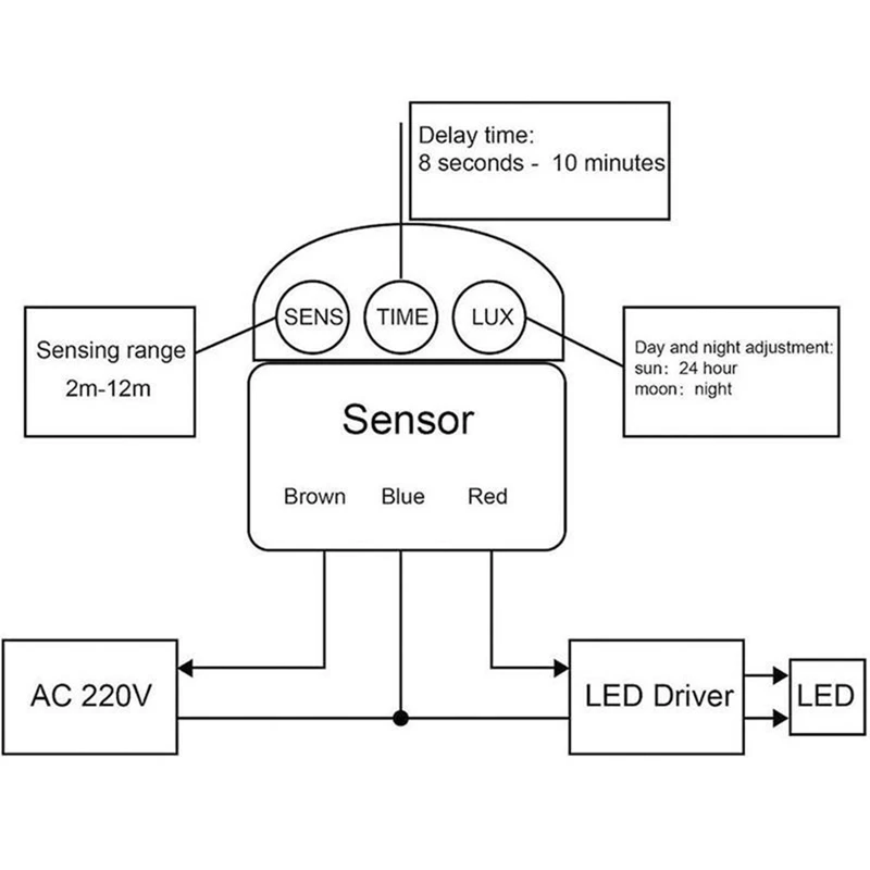 Interruttore del sensore di movimento della luce a LED Movimento automatico a infrarossi PIR Auto On Off Outdoor