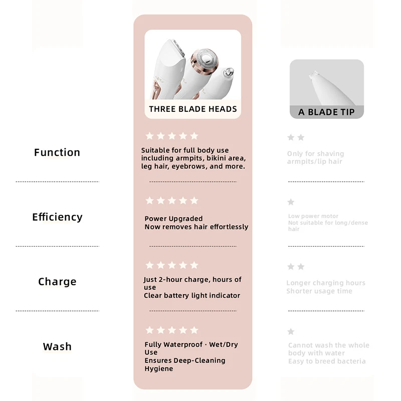 ماكينة حلاقة نسائية ثلاثة في واحد، شحن USB، شاشة LCD ذكية، جهاز إزالة الشعر تحت الإبط المنزلي