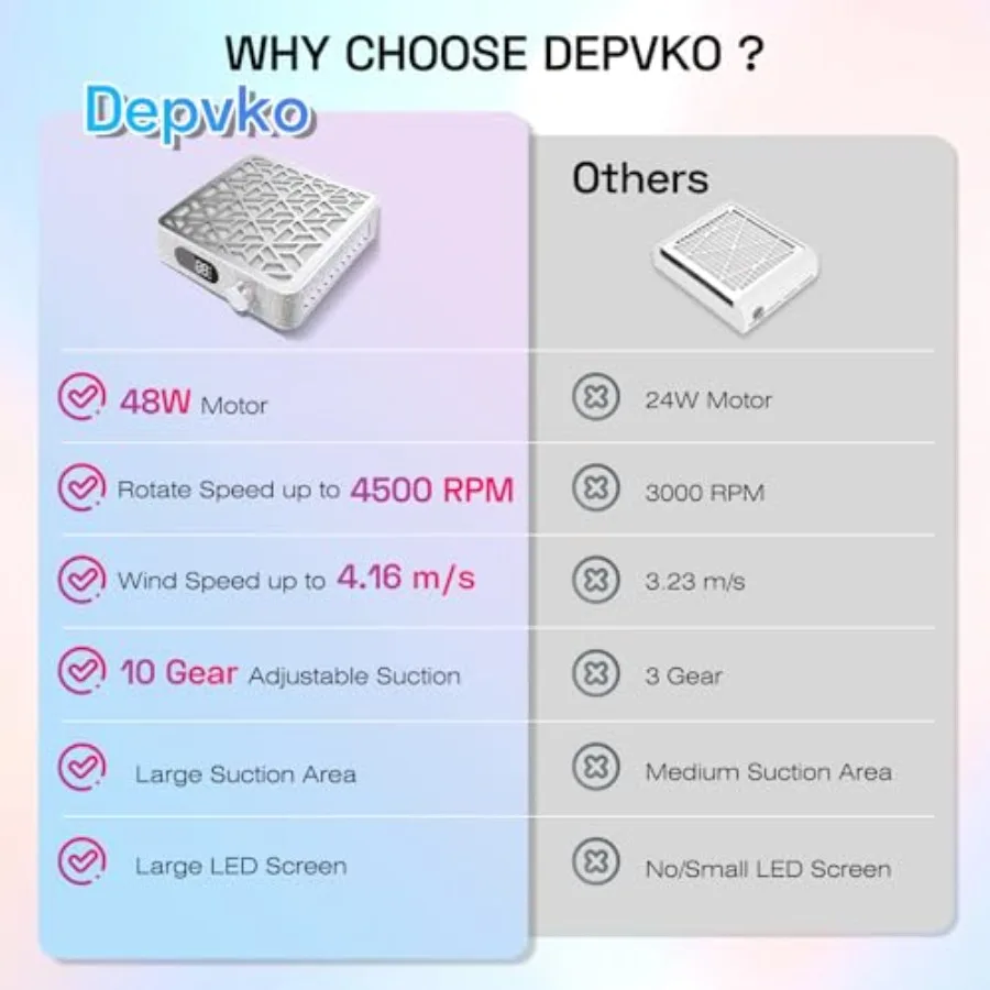 Cichy odkurzacz do pyłu paznokci 4500RPM: do paznokci akrylowych, żelowych, dipowych i pudrowych, profesjonalny odkurzacz do paznokci, niezbędny dla manicurek