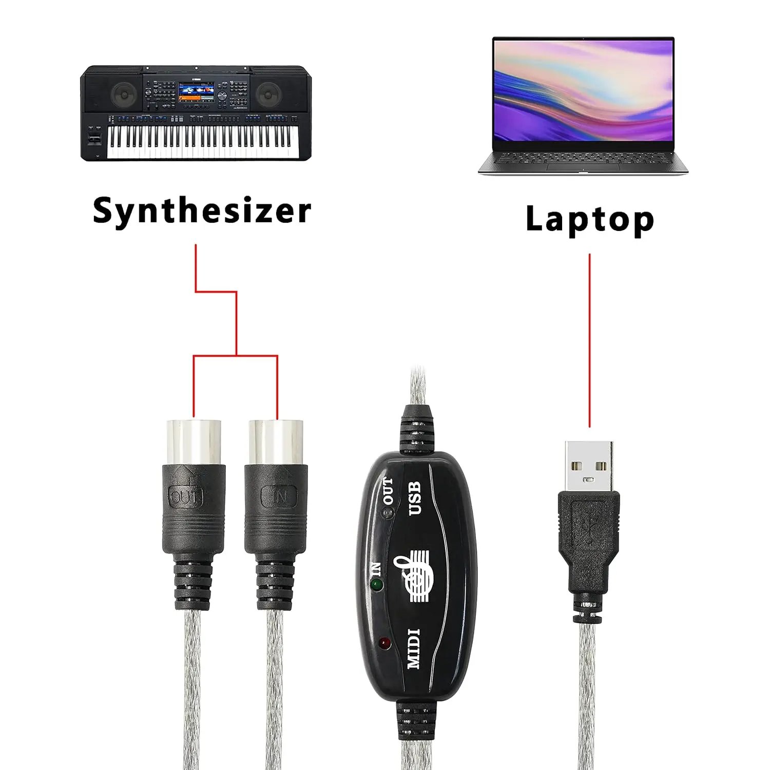 Adapter USB A męski na MIDI Din 5-pinowy kabel wejściowy do klawiatury muzycznej Syntezator fortepianowy do laptopa PC Obsługa Windows7/8/10/Vista